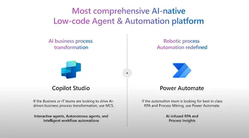 porovnání AI Copilot a Power Automate