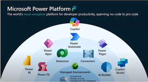 schéma platformy Microsoft